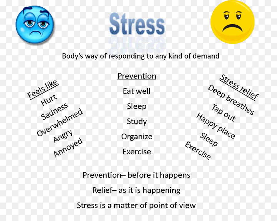 El Estrés Psicológico，El Estrés PNG