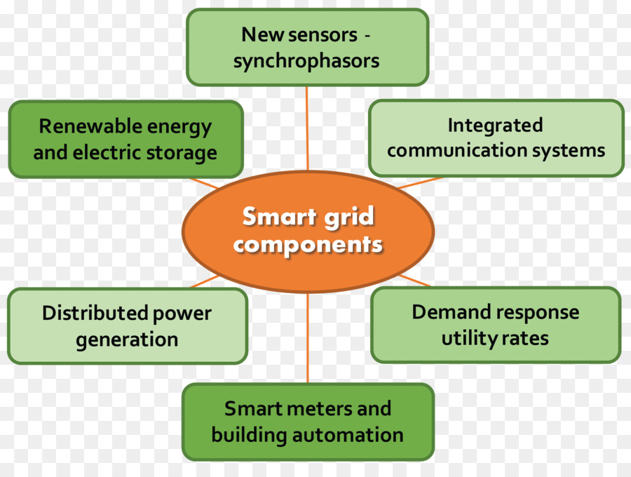 Smart Grid，Red Eléctrica PNG
