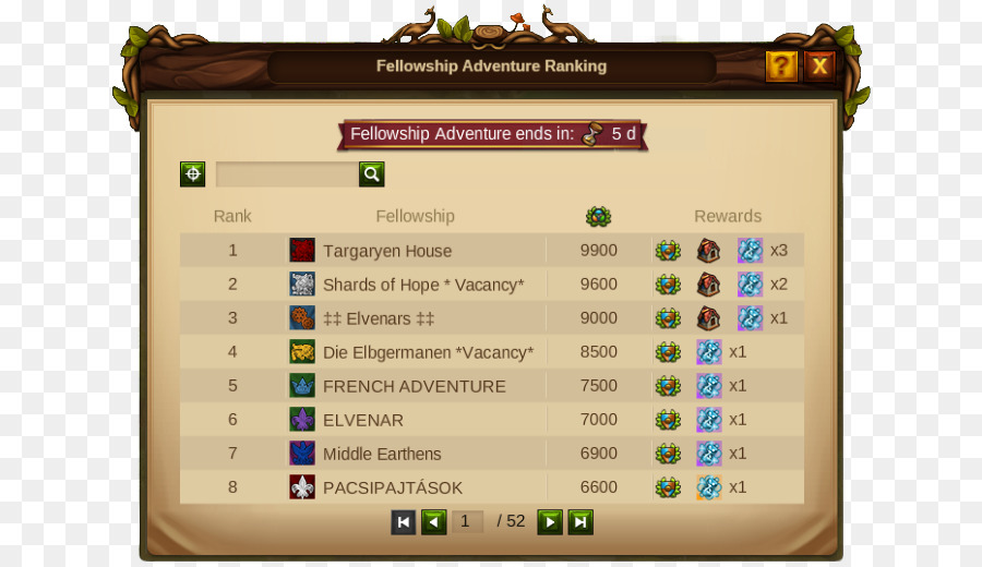 Aventura，Ranking PNG