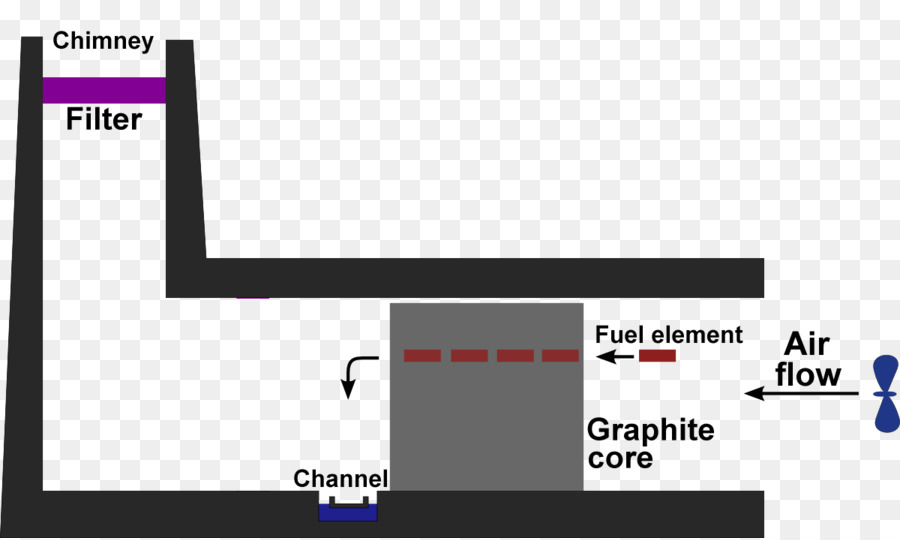 Sellafield，Windscale Fuego PNG