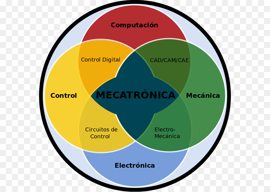 Mecatrónica，Ingeniería PNG