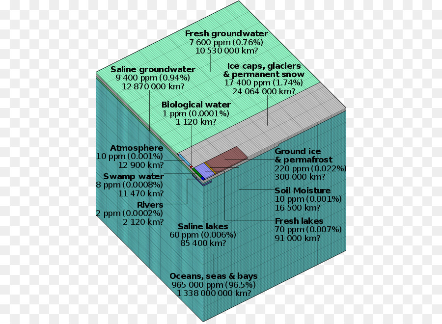 La Tierra，Agua PNG