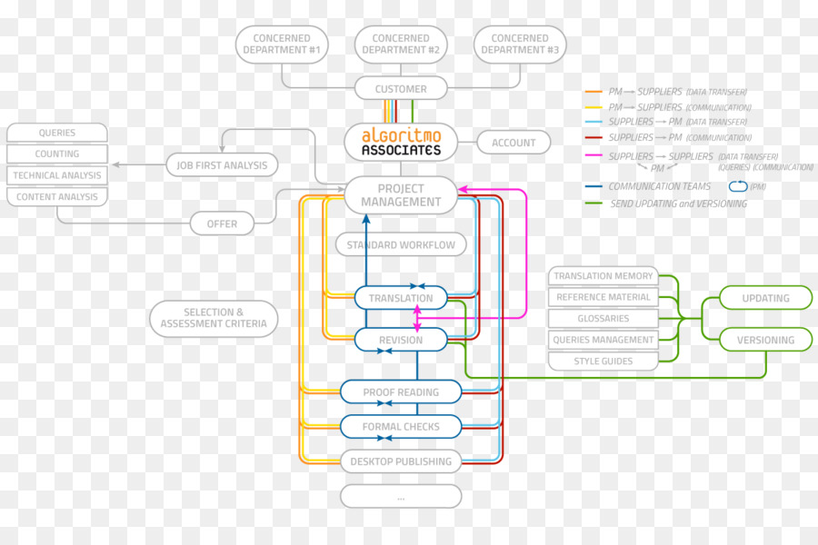 Diagrama De，Línea PNG