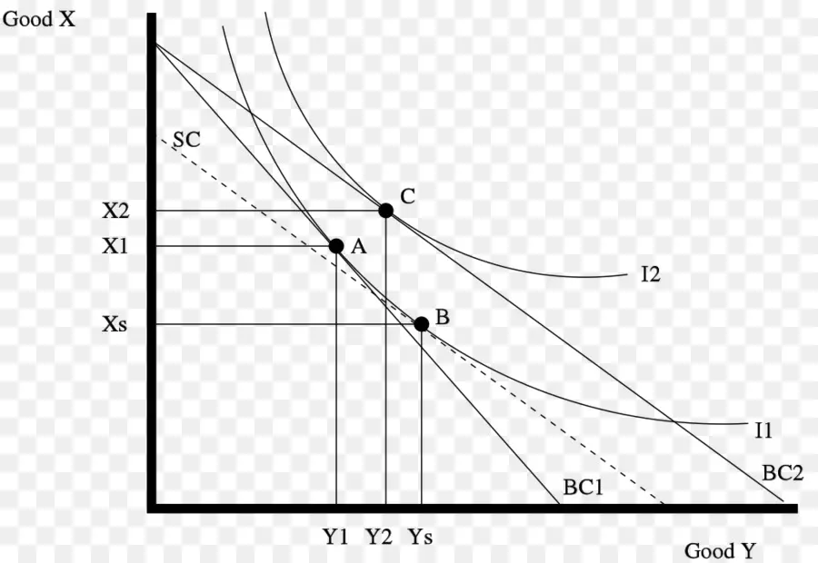 Gráfico Económico，Ciencias Económicas PNG