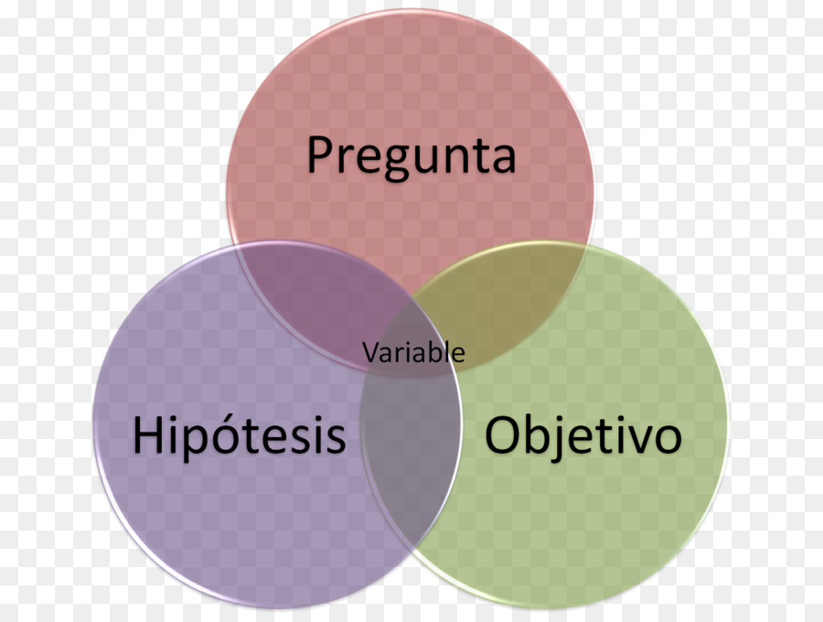 Hipótesis，La Investigación PNG