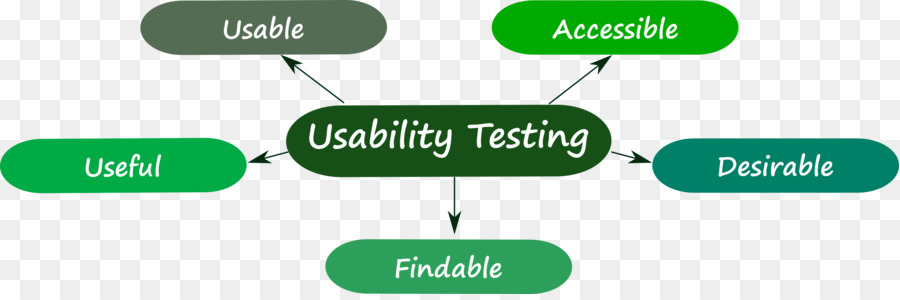 Las Pruebas De Usabilidad，Usabilidad PNG