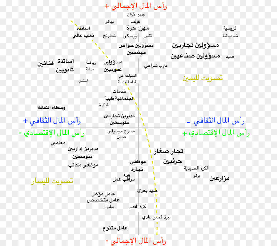 الهيمنة الذكورية，La Sociología PNG