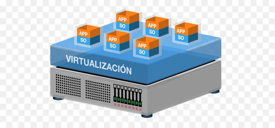 La Virtualización，La Máquina Virtual PNG