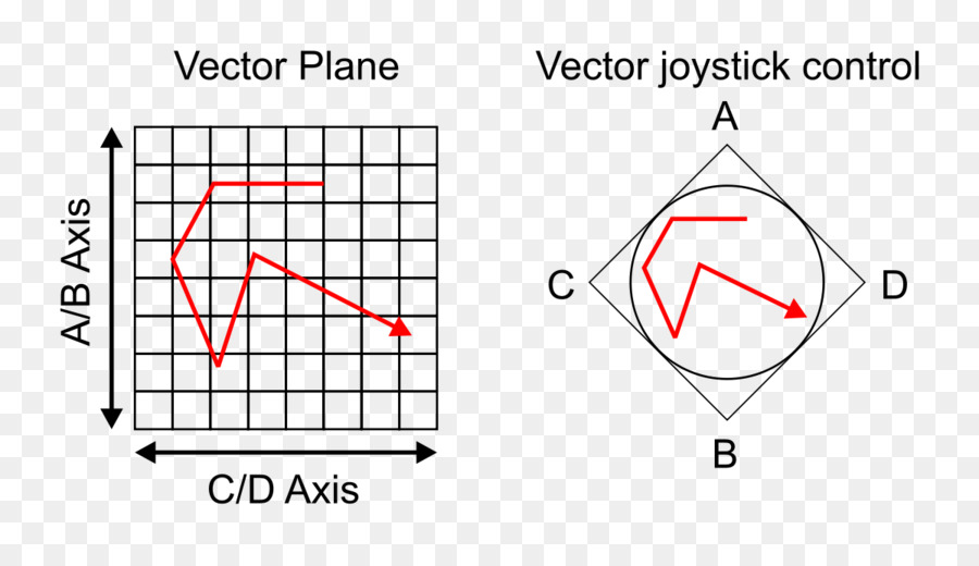 Síntesis Vectorial，Los Sintetizadores De Sonido PNG