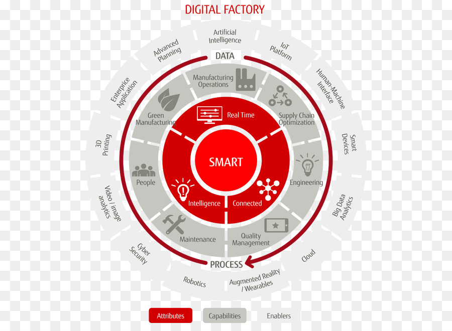 Fujitsu，Fujitsu India Ltd PNG