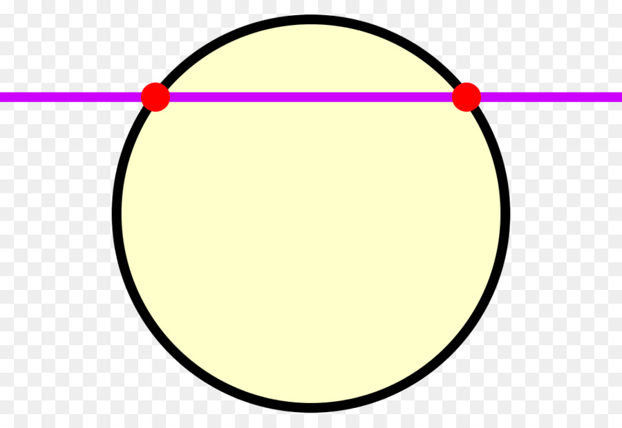 Circulo，Wikipedia PNG