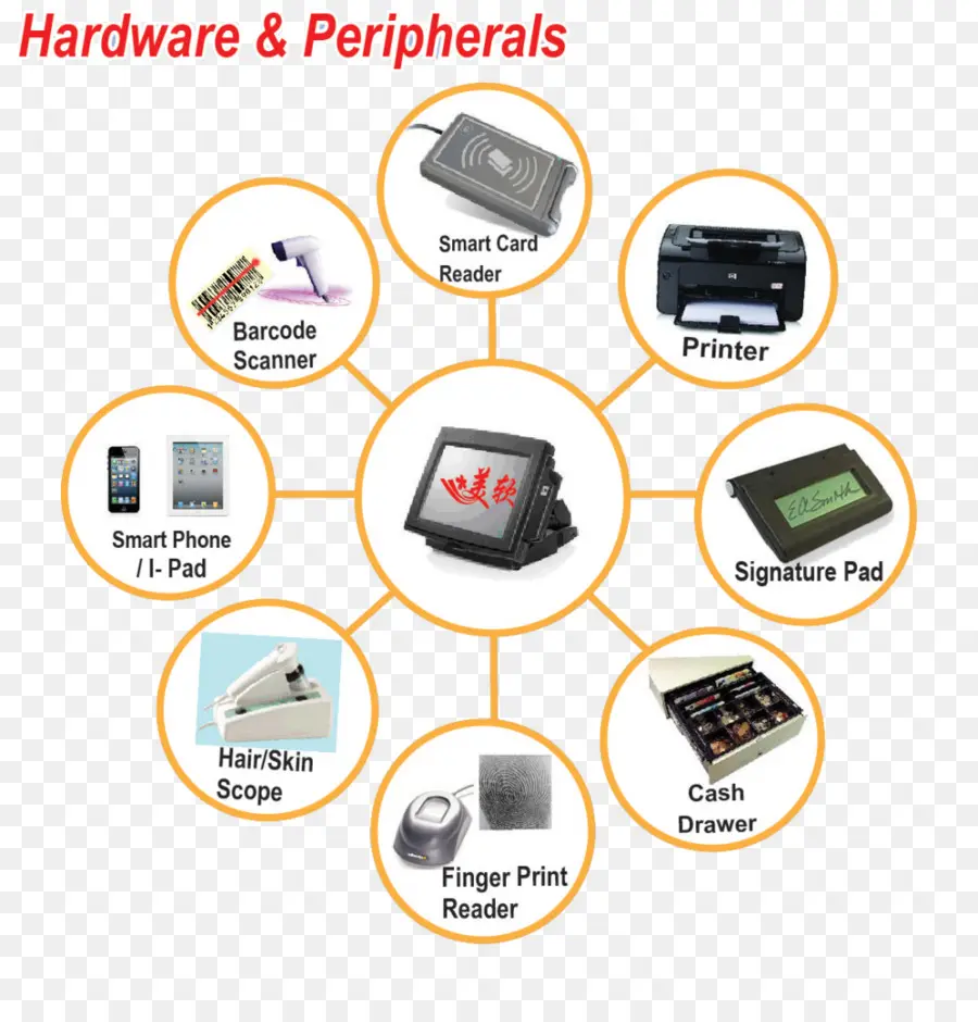 El Hardware De La Computadora，Imagen Del Escáner PNG