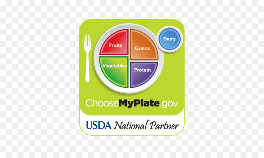 Miplato，Choosemyplate PNG