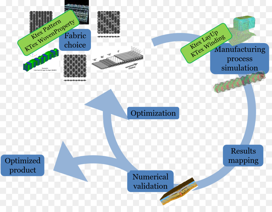 Altair Engineering，Marca PNG