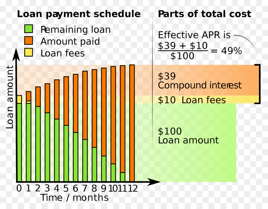 Calculadora De Hipotecas，Tasa De Porcentaje Anual PNG