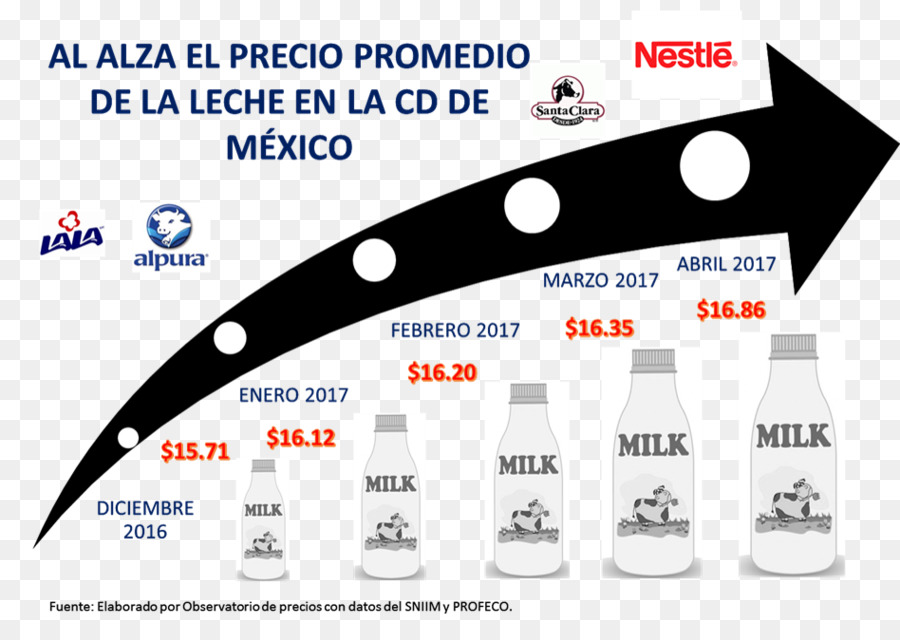 La Leche，México PNG