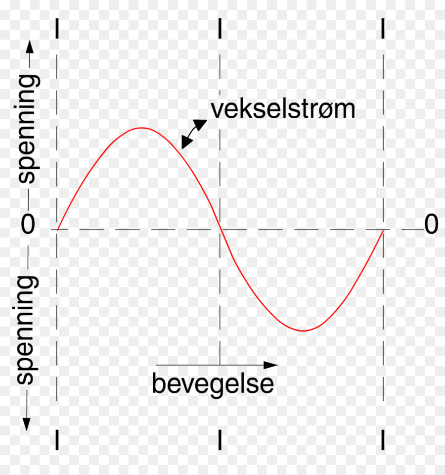 La Corriente Alterna，Generador Eléctrico PNG