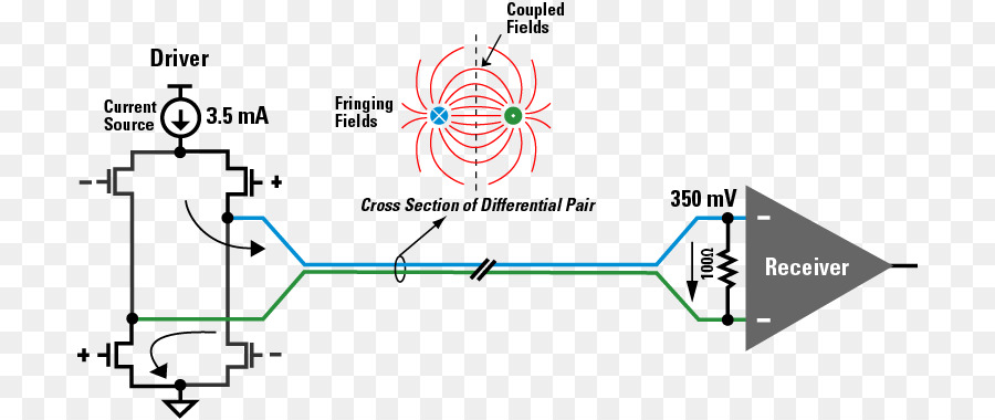 Lowvoltage Señalización Diferencial，La Señalización Diferencial PNG