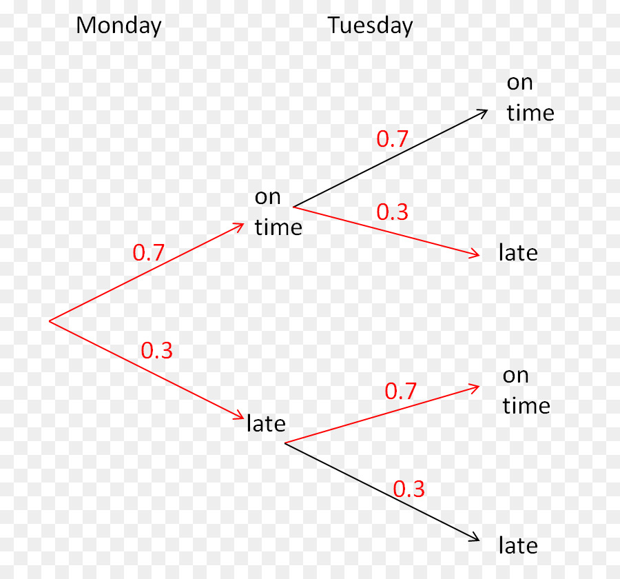 Árbol De Probabilidad，Probabilidad PNG