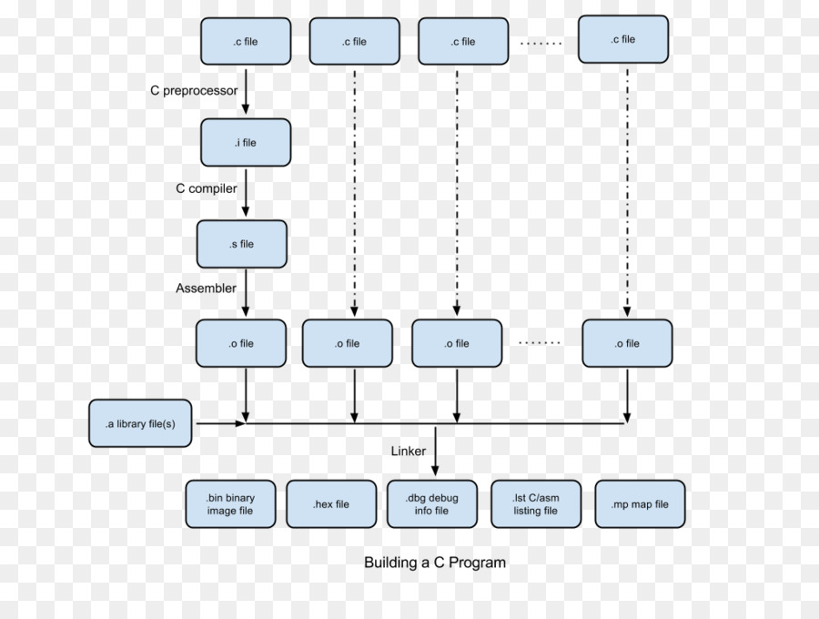 Diagrama De Flujo，Código PNG