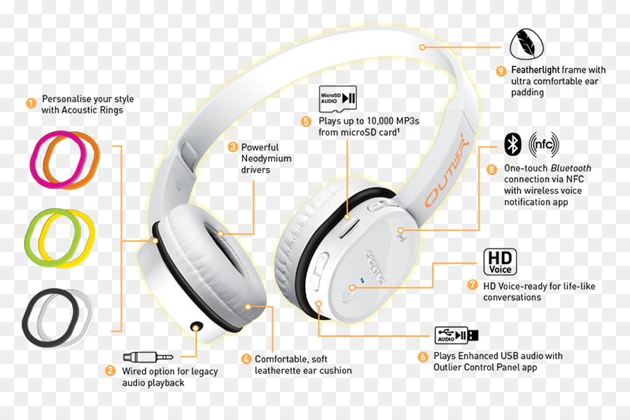 Auriculares，Creadora De Valores Atípicos PNG