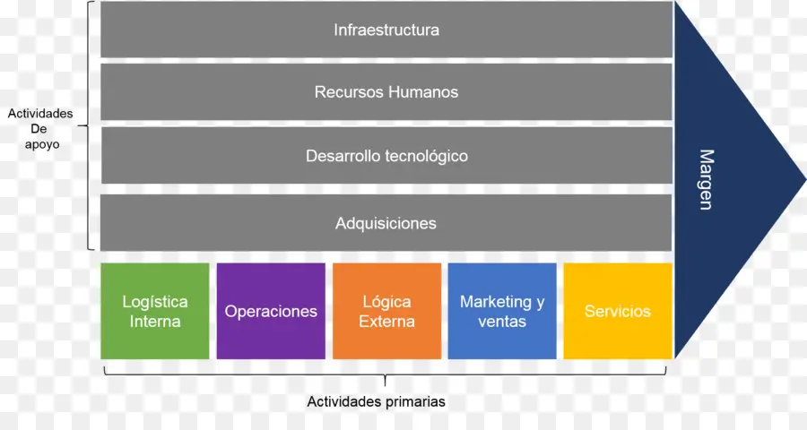 Diagrama De Cadena De Valor，Infraestructura PNG