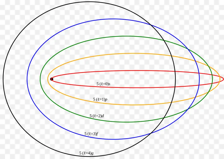 Modelo De Bohr，Atomic Theory PNG