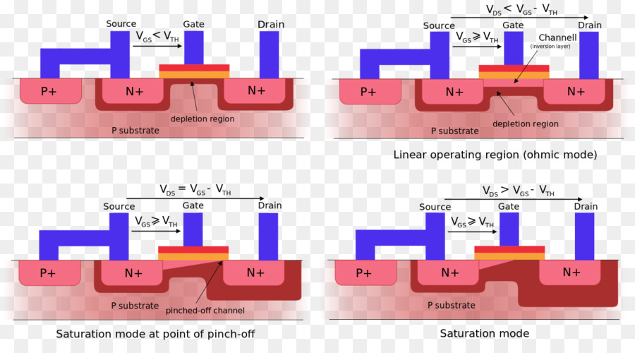 Mosfet，Transistor PNG