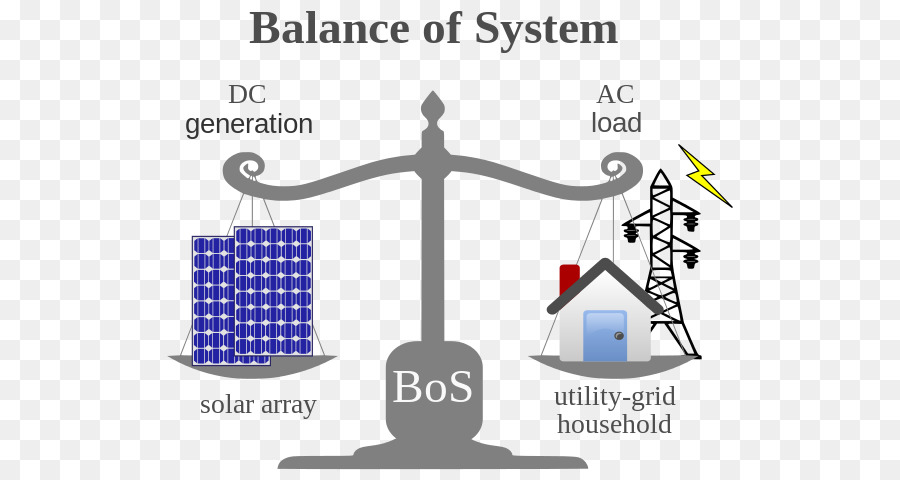 Equilibrio De Los Sistemas，Sistema Fotovoltaico PNG