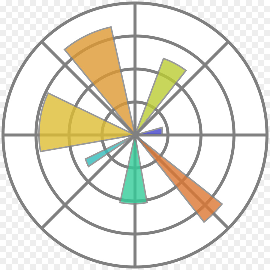 Matplotlib，Parcela PNG