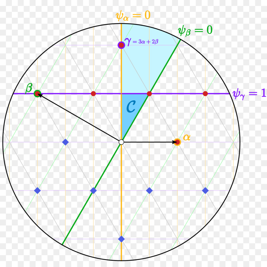 Sistema De Raíz，Afín A La Raíz Del Sistema PNG