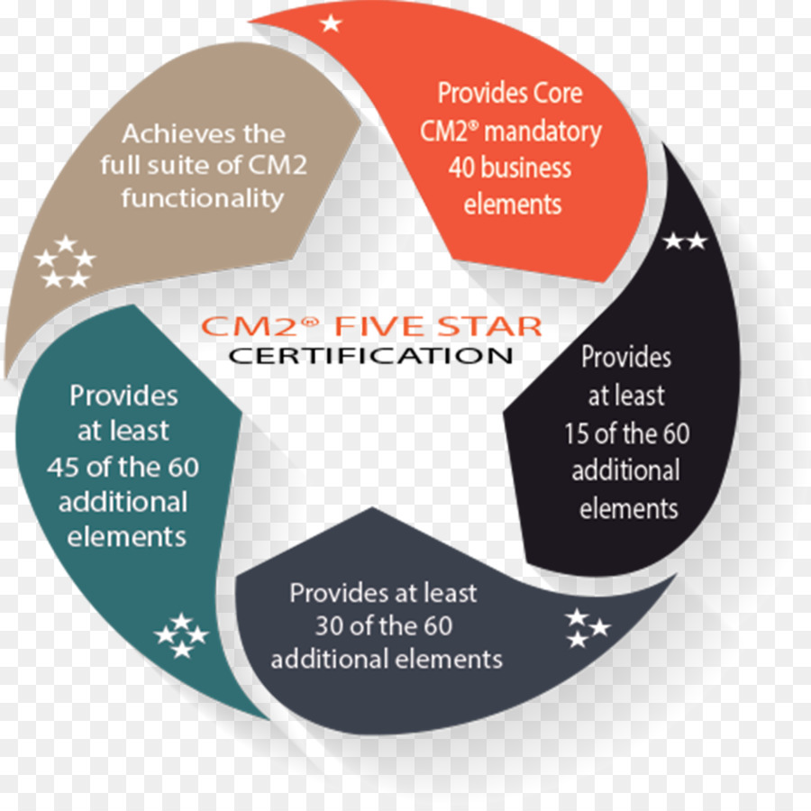 Diagrama De，Royaltyfree PNG