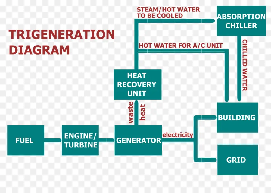 Diagrama De Trigeneración，Energía PNG