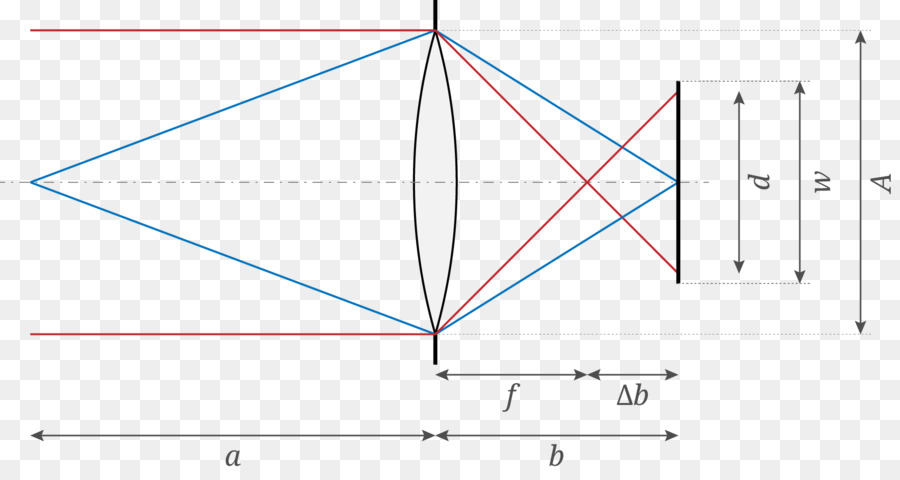 Diagrama óptico，Óptica PNG