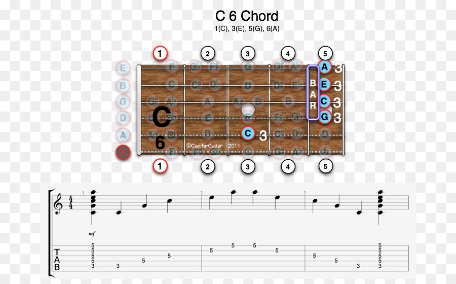 La Disminución De La Tríada，Guitarra Acordes PNG