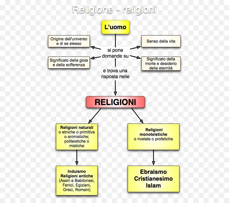 La Esencia Del Cristianismo，La Religión PNG