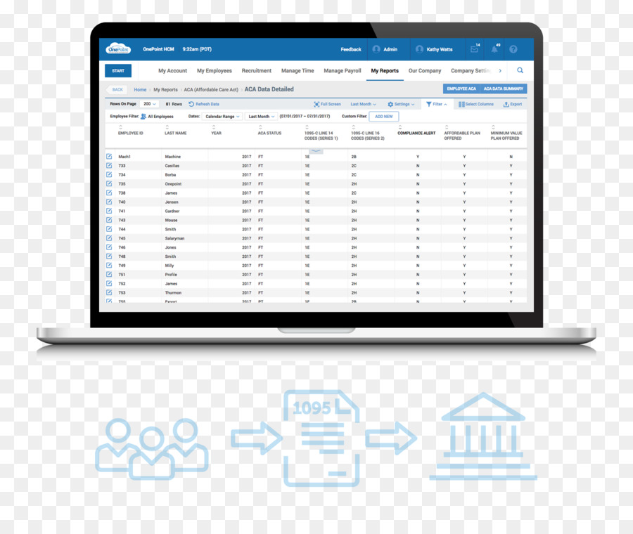 Gestión De，Beneficios A Los Empleados PNG