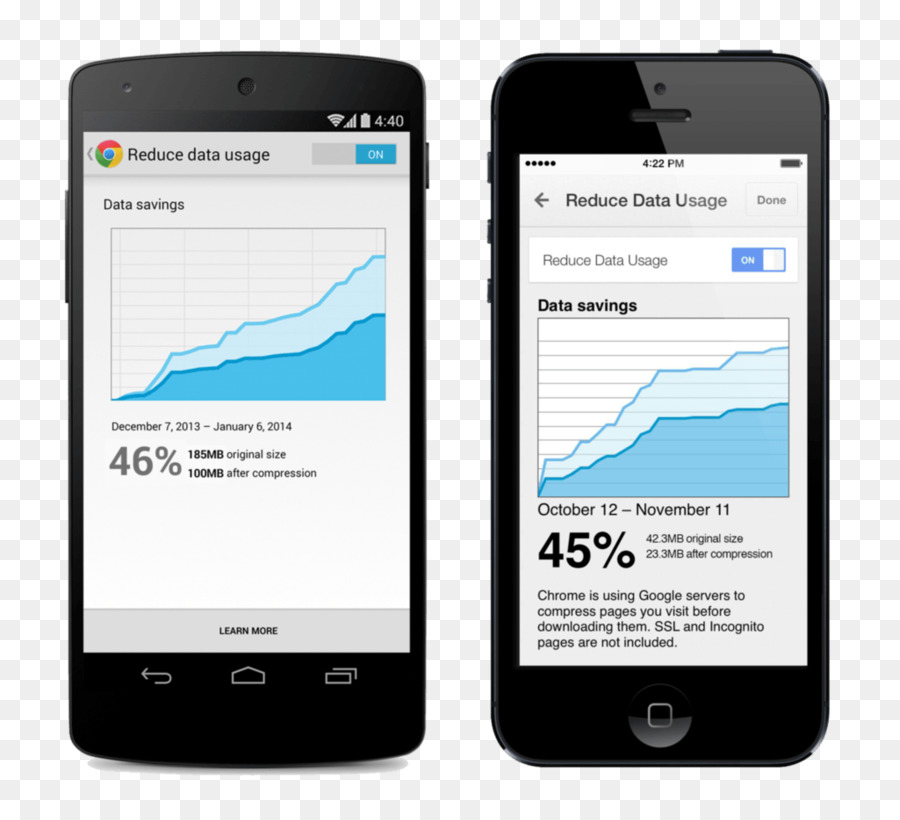 Google Chrome，Android PNG