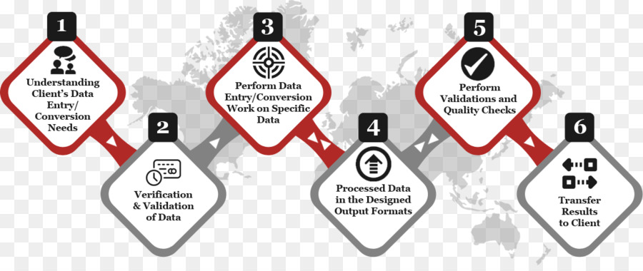 Vendedor De Entrada De Datos，Proceso De Negocio PNG