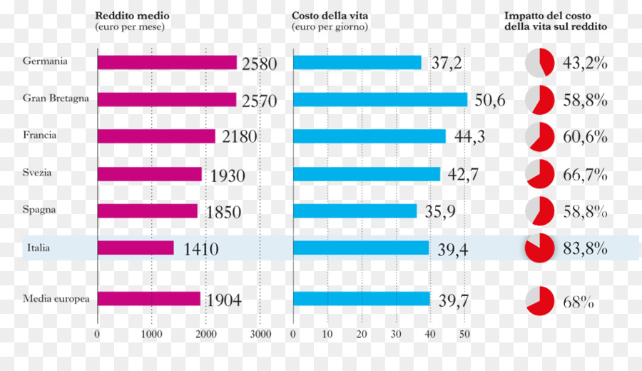 Italia，Aparthotel Ca Nicola PNG