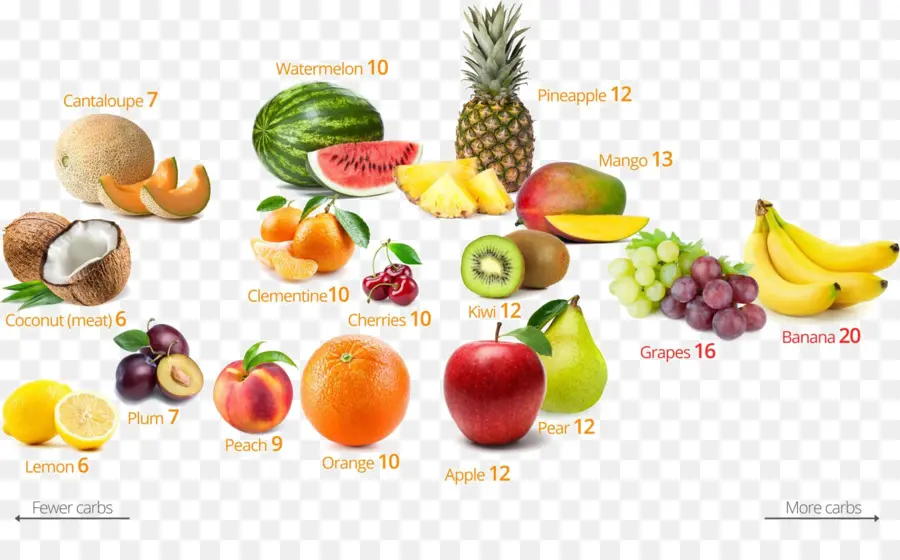 Frutas，Saludable PNG