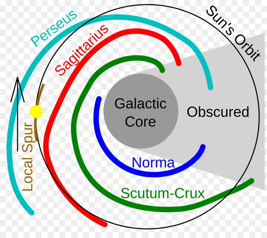 Diagrama De Galaxia，Vía Láctea PNG