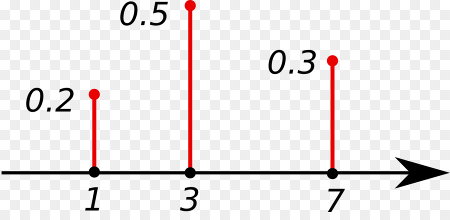 Función De Masa De Probabilidad，Distribución De Probabilidad PNG