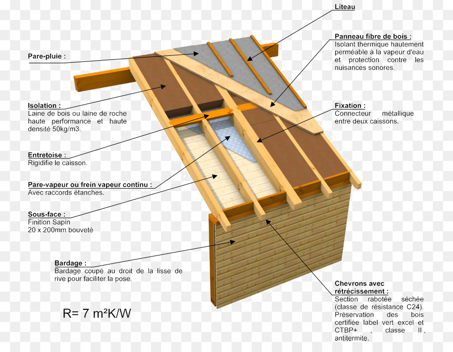 Ventana，Techo PNG