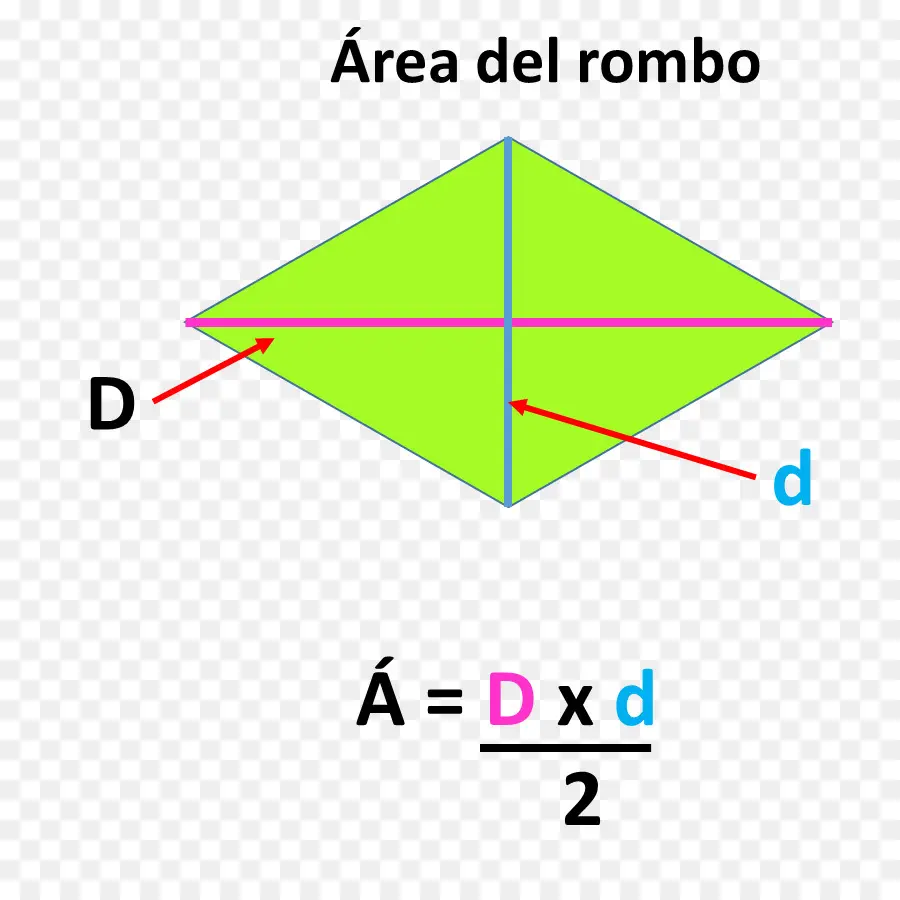 Área Del Rombo，Geometría PNG