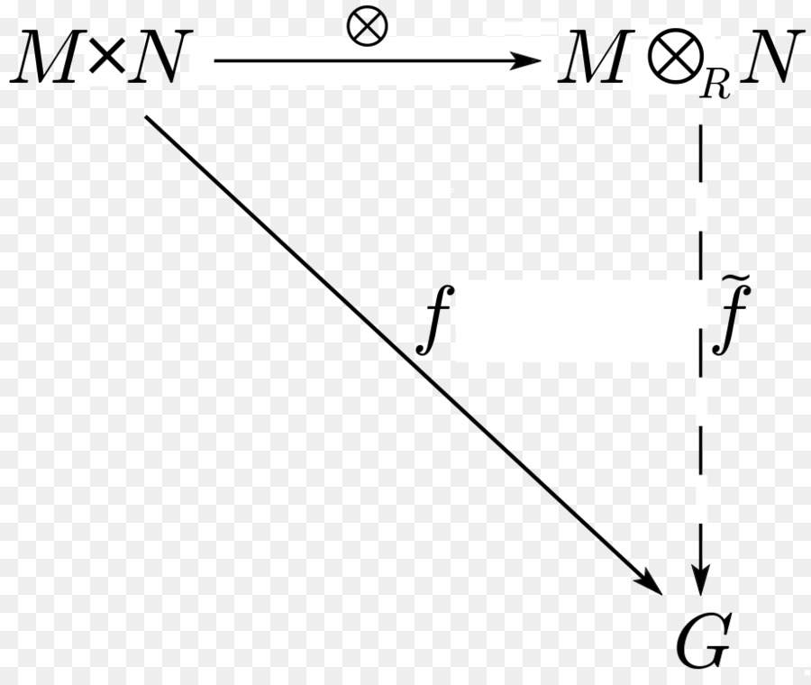 Tensor De álgebra，Tensor De PNG