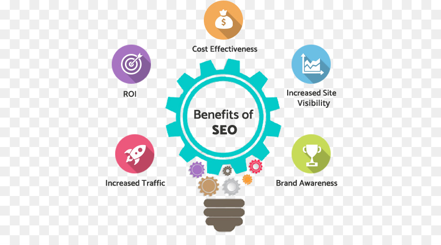 Optimización De Motores De Búsqueda，Motor De Búsqueda Web PNG