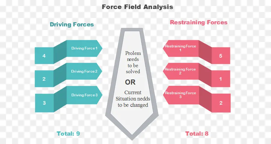 Análisis Del Campo De Fuerza，Fuerzas Impulsoras PNG