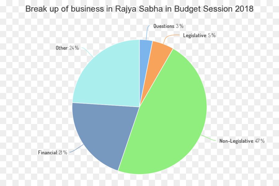 Factura，Parlamento De La India PNG