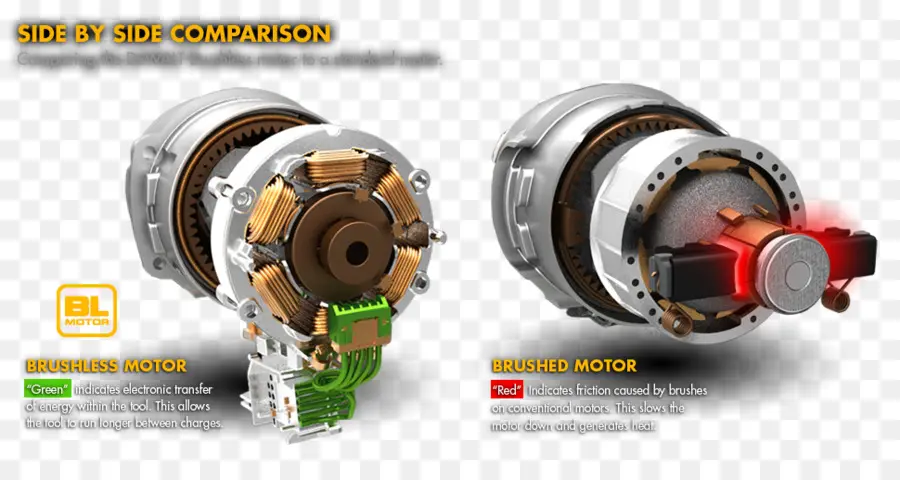 Motor Eléctrico De Cc Sin Escobillas，Cepillar PNG